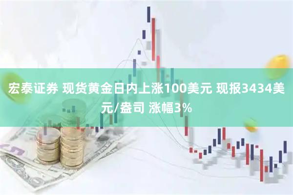 宏泰证券 现货黄金日内上涨100美元 现报3434美元/盎司 涨幅3%
